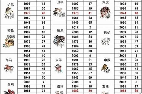 1992生肖配對|1992属猴的属相婚配表